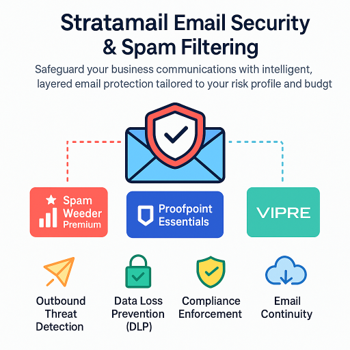Email Security